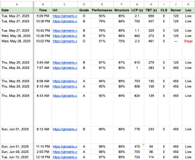 GTMetrix Results (5/27/25-6/10/25)